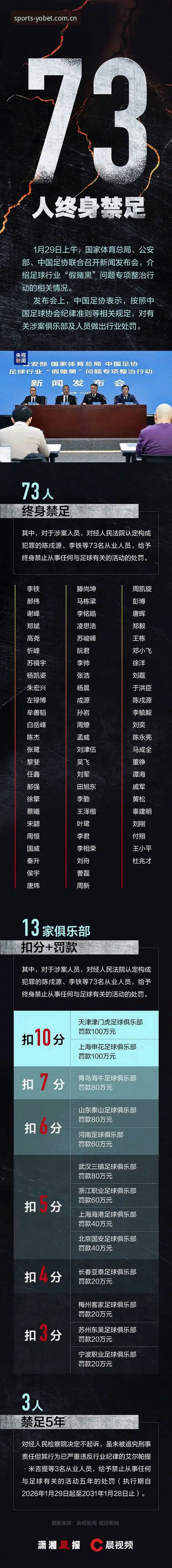 YOBET体育上手指南 中国足协第三批禁足名单深度解析:在YOBET体育平台解读行业整顿操作教程