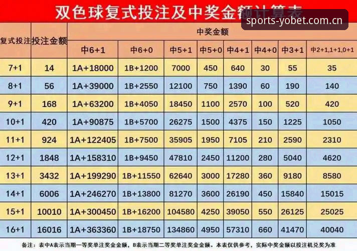 YOBET体育赛事投注必备：深度解析投注策略与平台实战体验